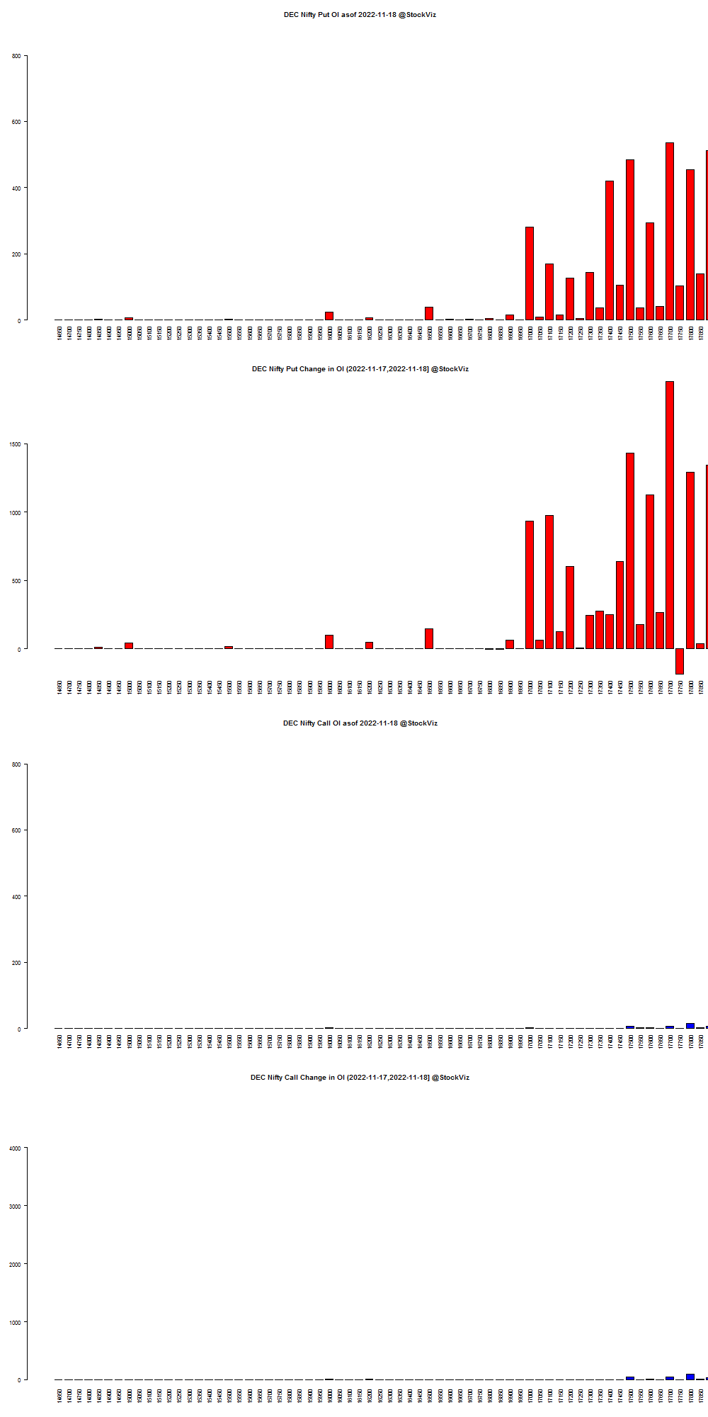 DEC NIFTY OI chart