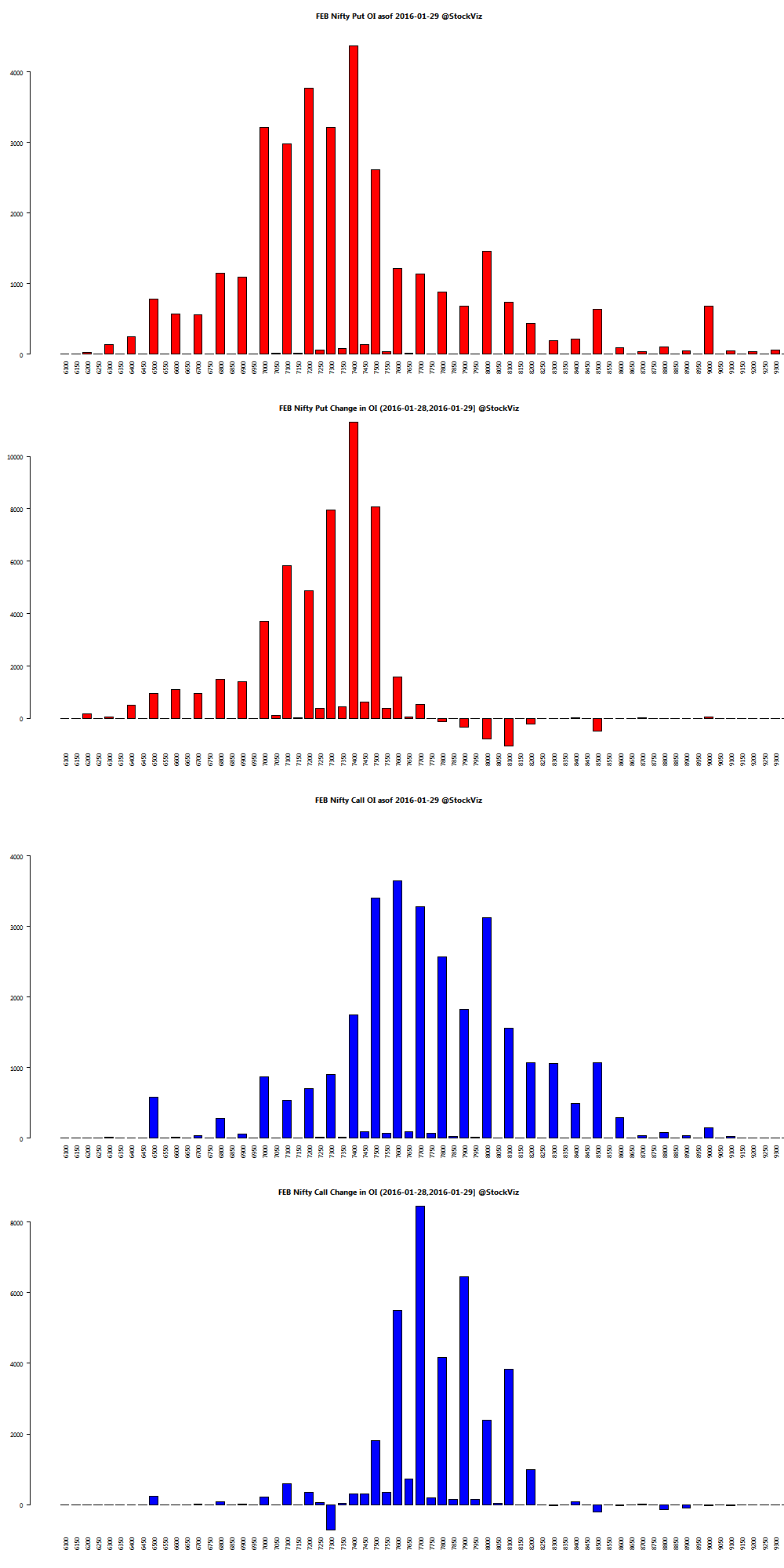 Nifty and stock options complaints