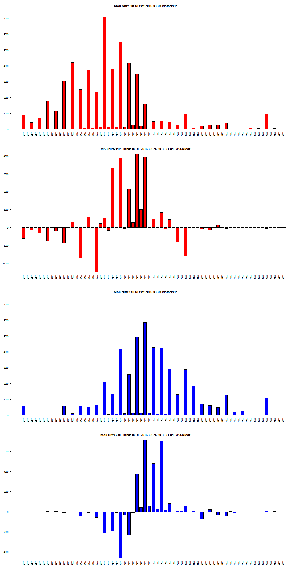 Oi in options trading