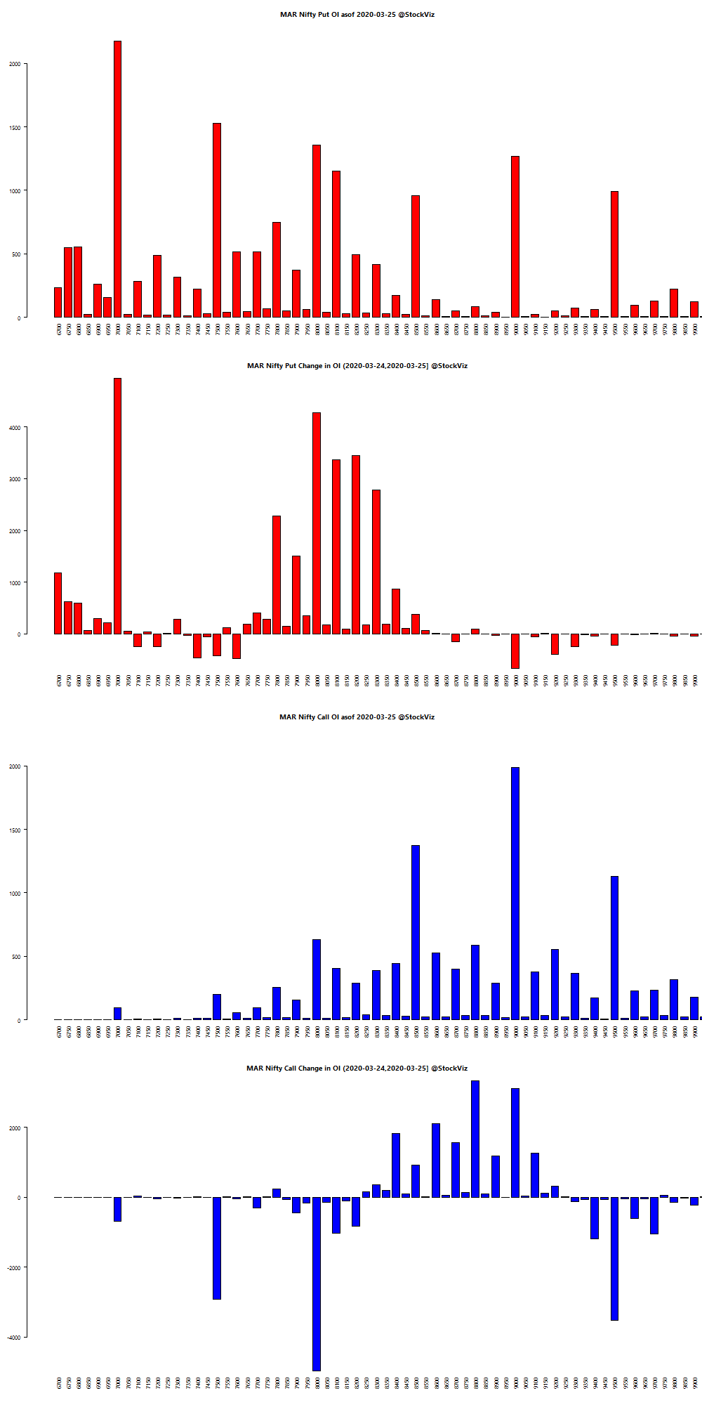 MAR NIFTY OI chart