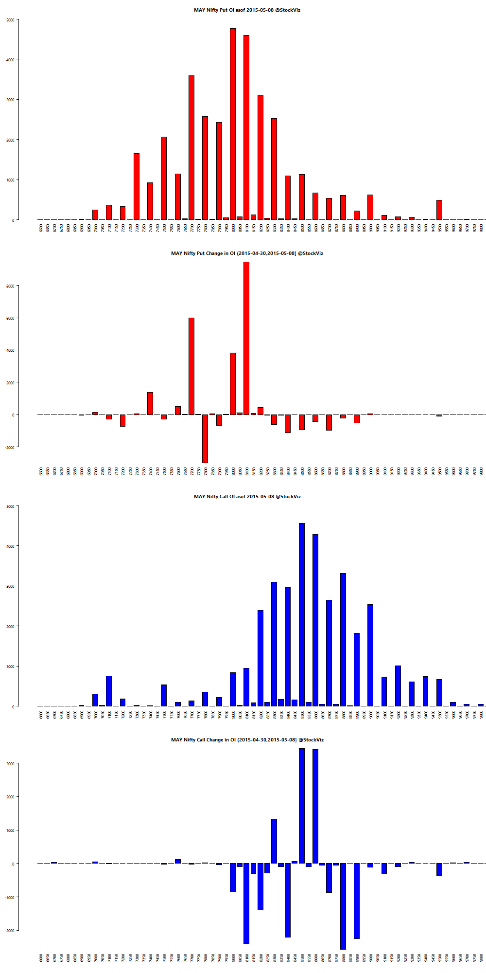 MAY NIFTY OI chart
