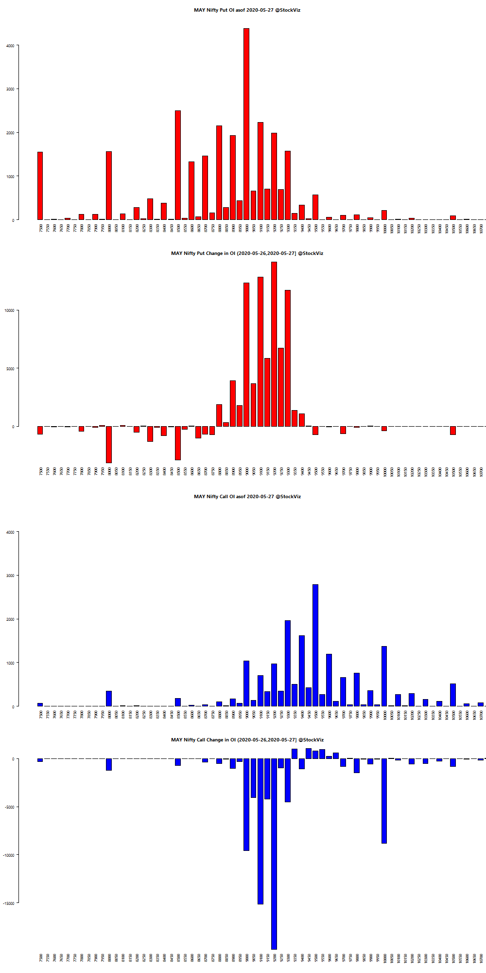 MAY NIFTY OI chart