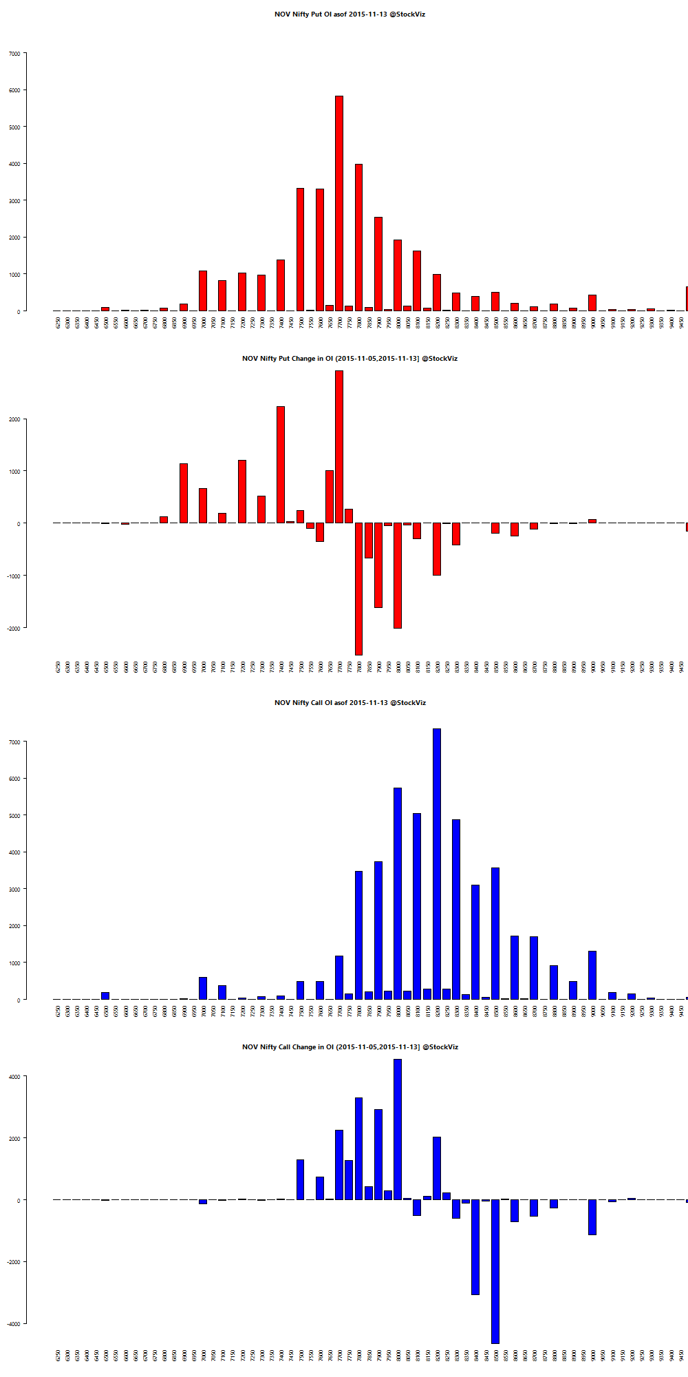 Oi in options trading