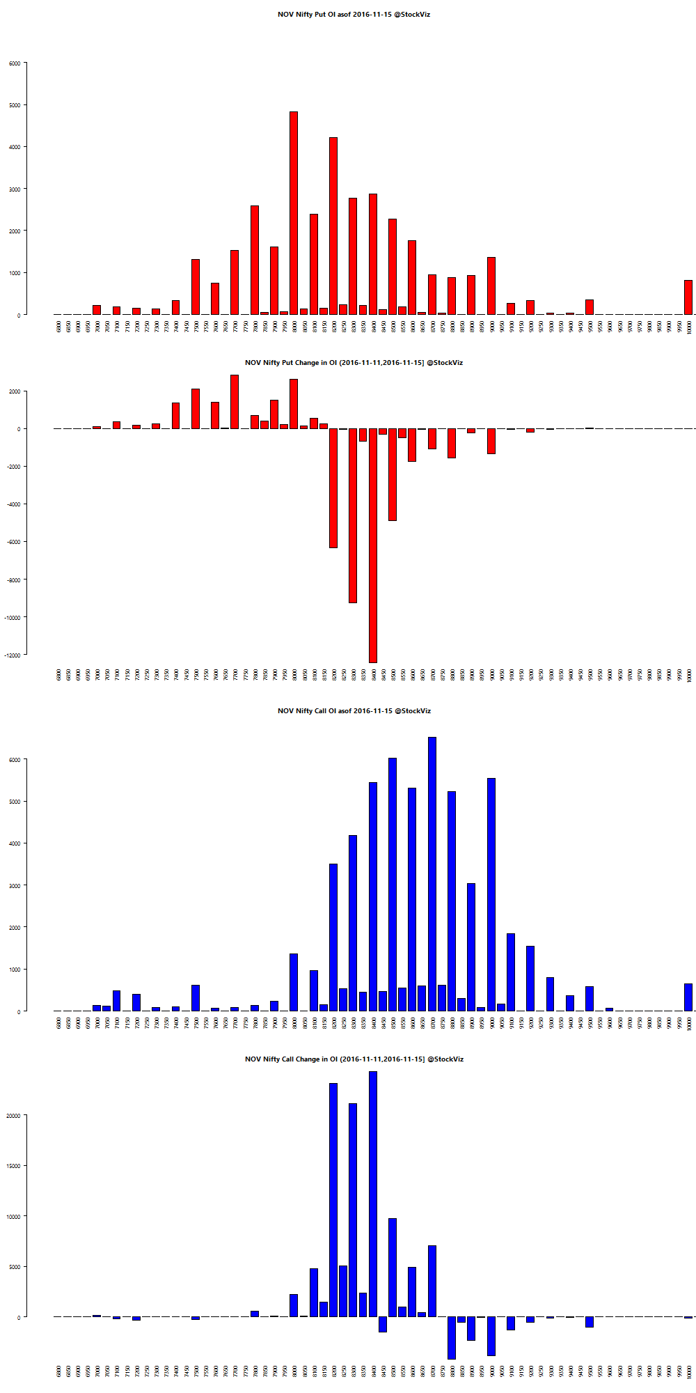 Oi stock options