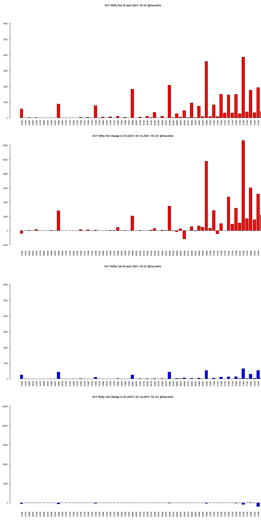 OCT NIFTY OI chart