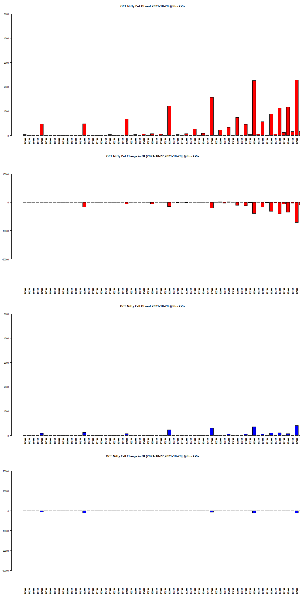 OCT NIFTY OI chart