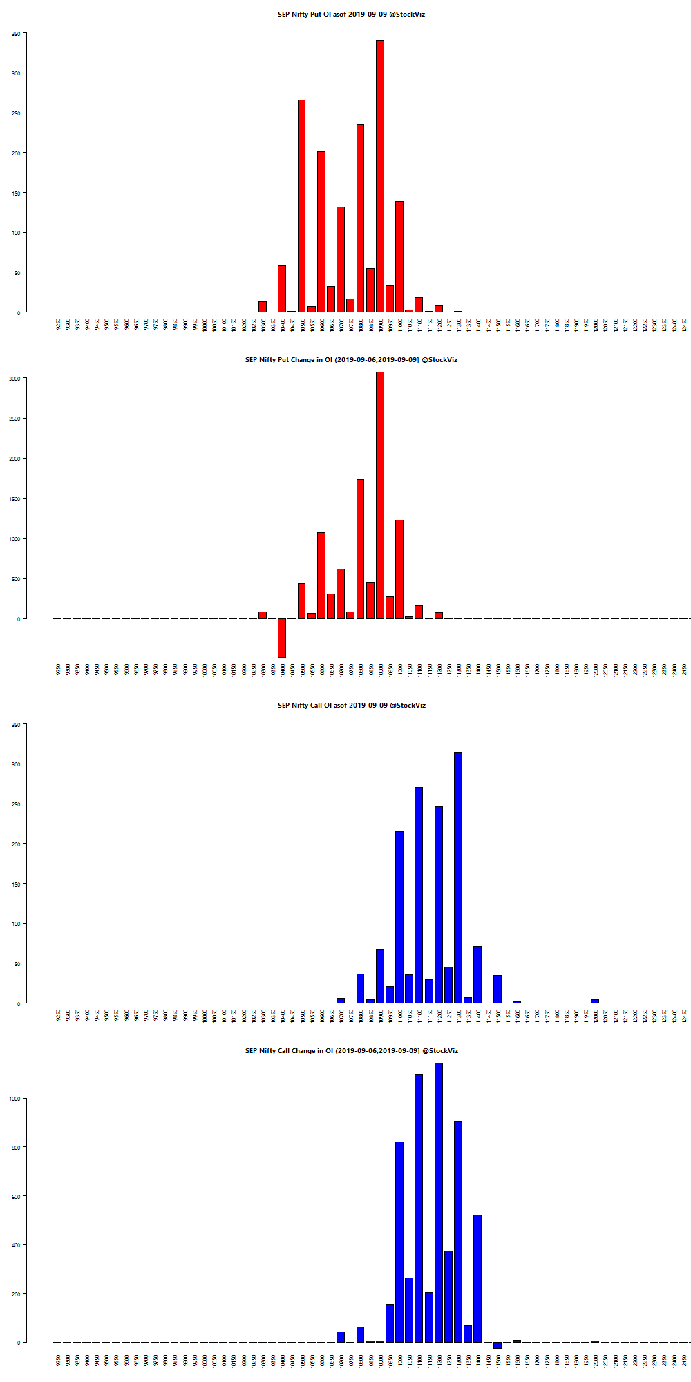 SEP NIFTY OI chart