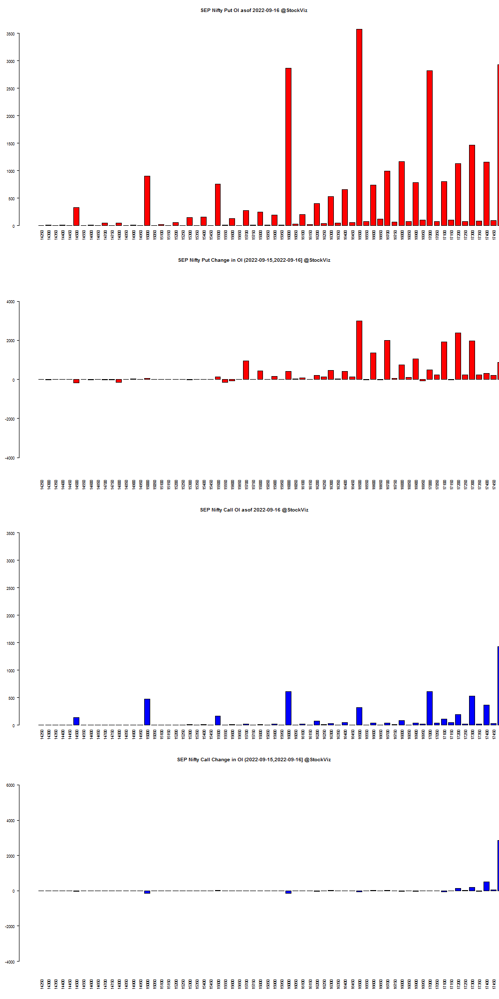 SEP NIFTY OI chart