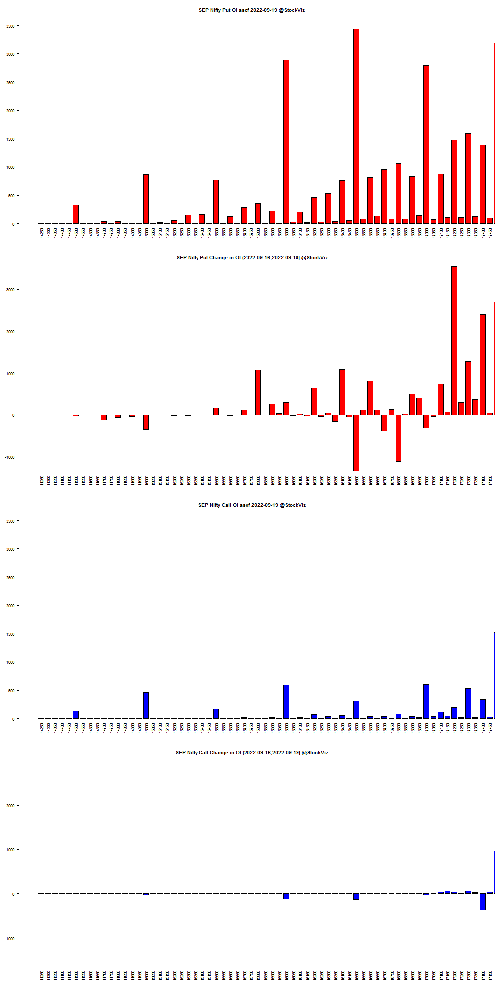 SEP NIFTY OI chart