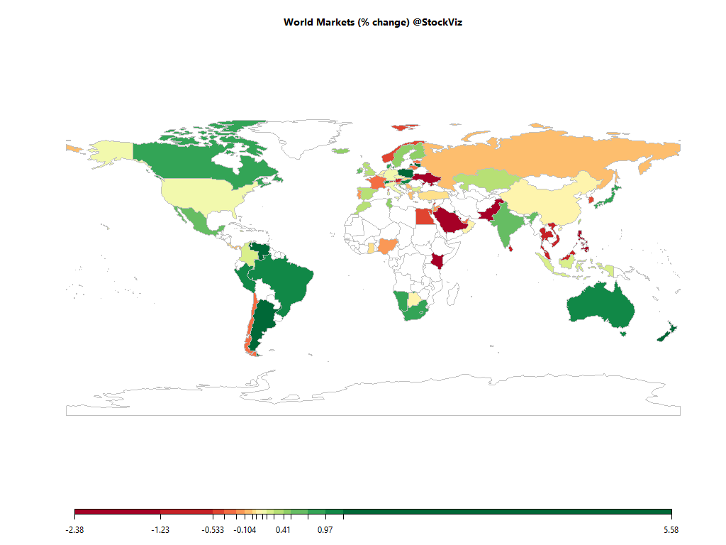 world equity market heatmap
