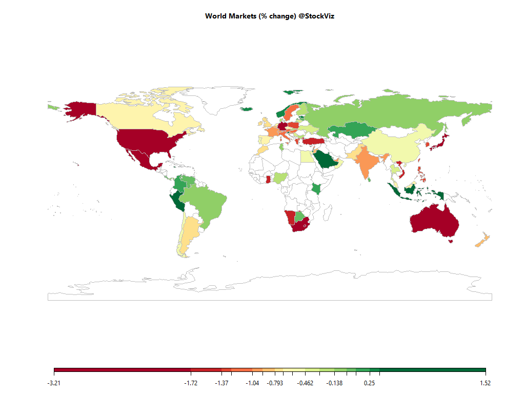 world equity market heatmap