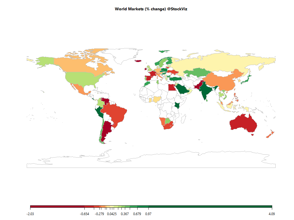world equity market heatmap