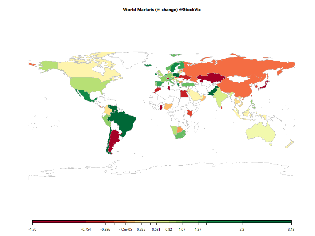 world equity market heatmap