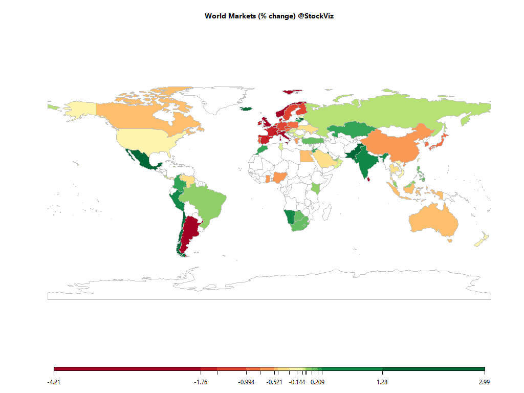 world equity market heatmap