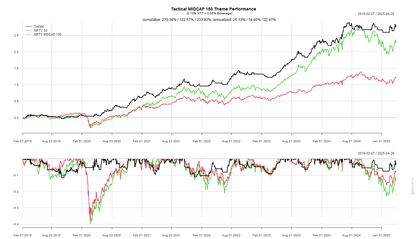 btc midcap equity index m