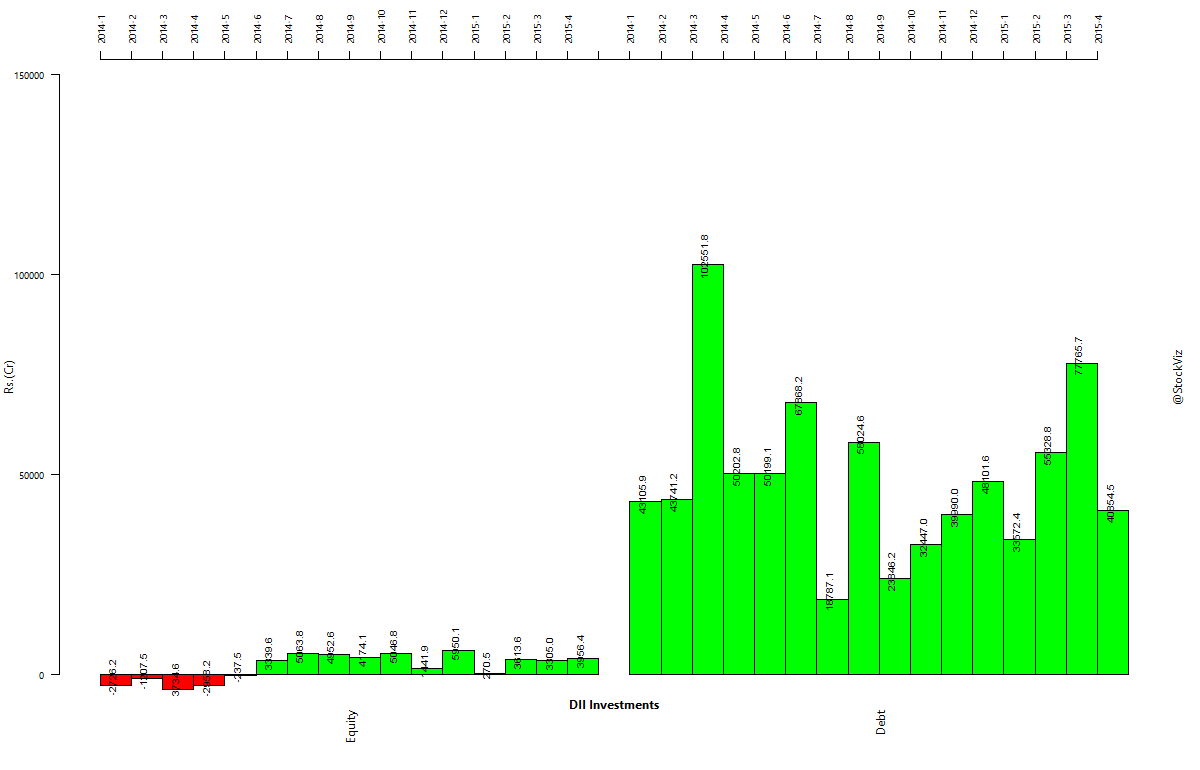 dii-investments