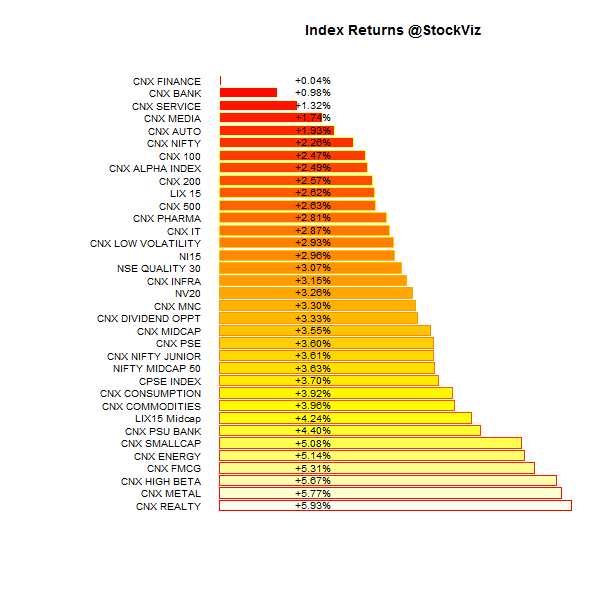index performance.2015-04-1.2015-04-10