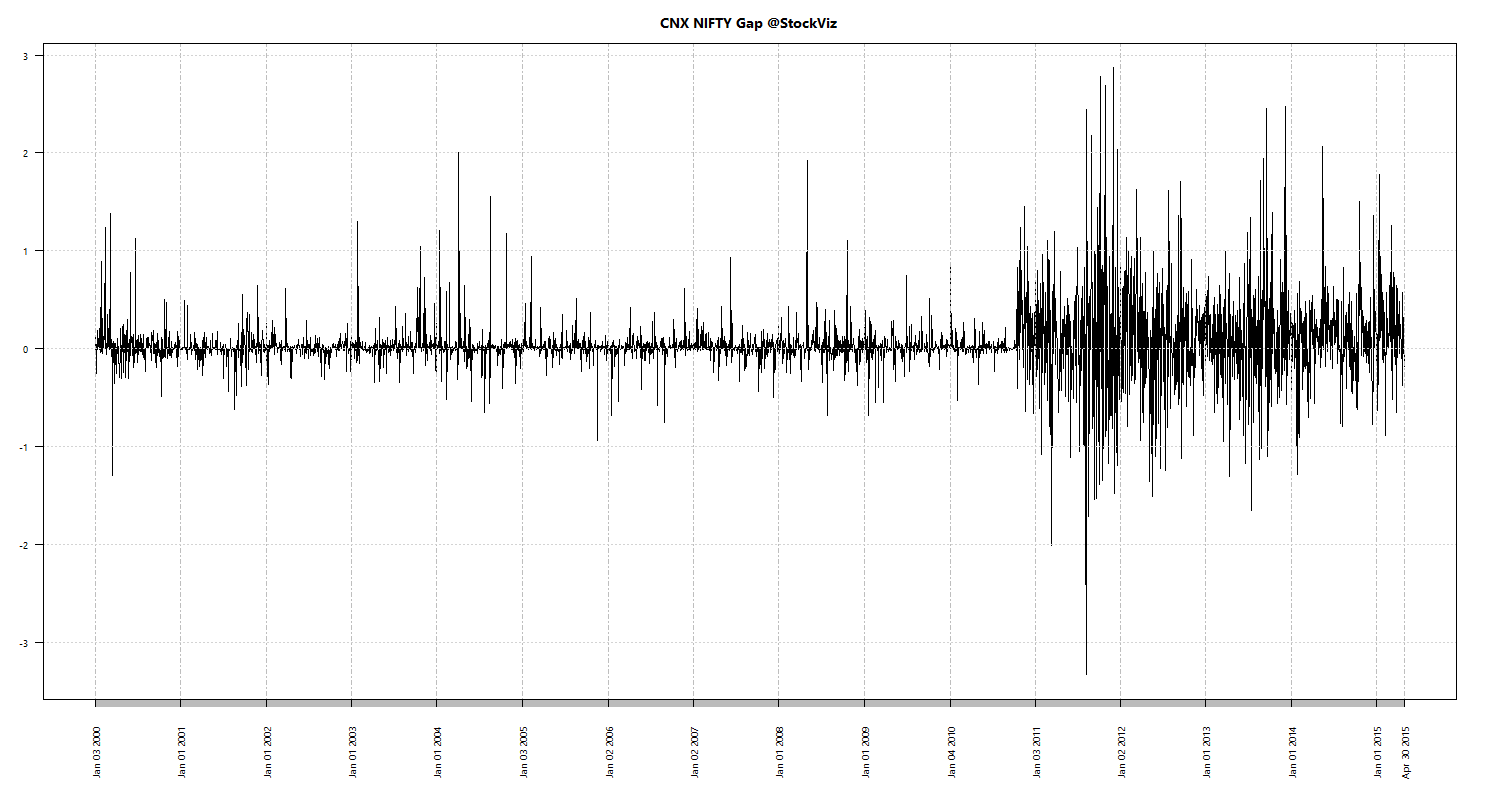 CNX NIFTY.gap