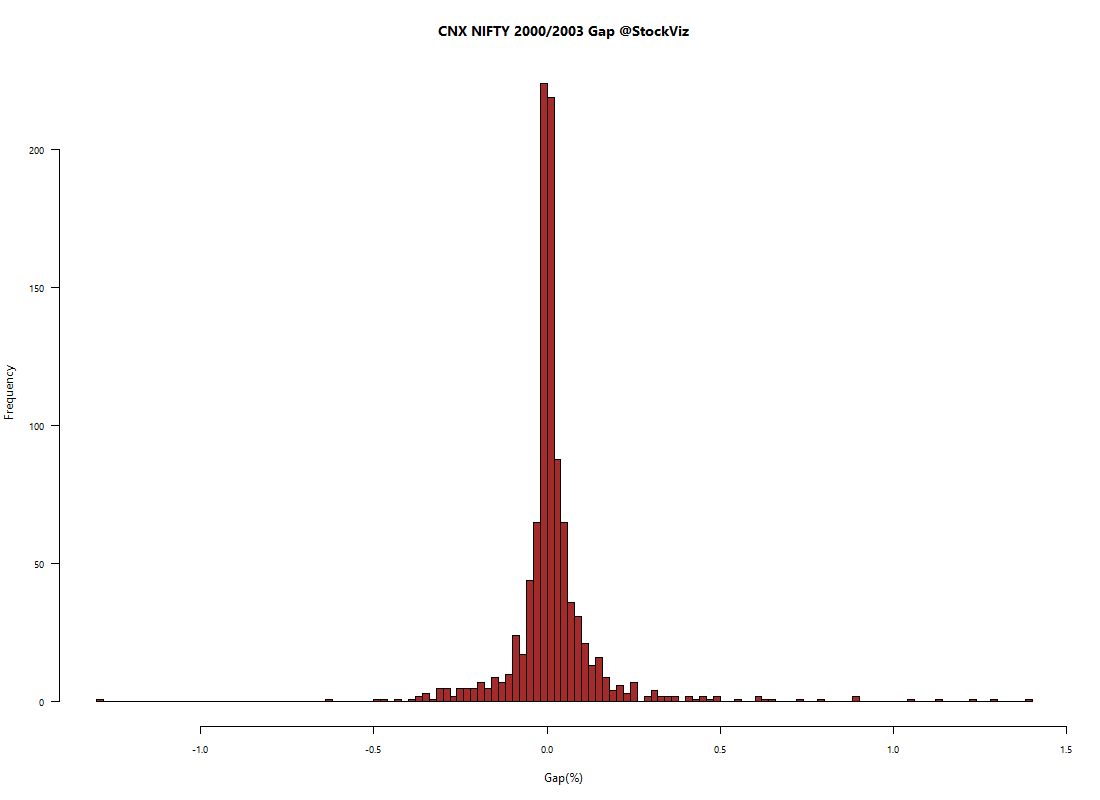 CNX NIFTY.hist.2