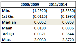 gap summary