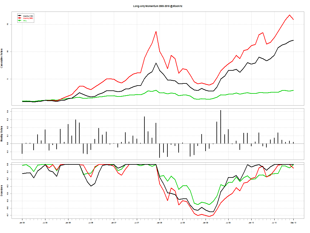 long-only-momentum.2005-2010