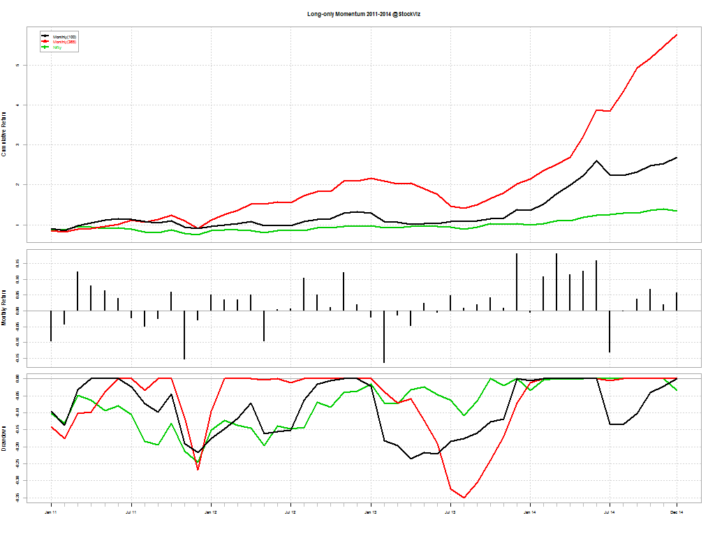 long-only-momentum.2011-2014