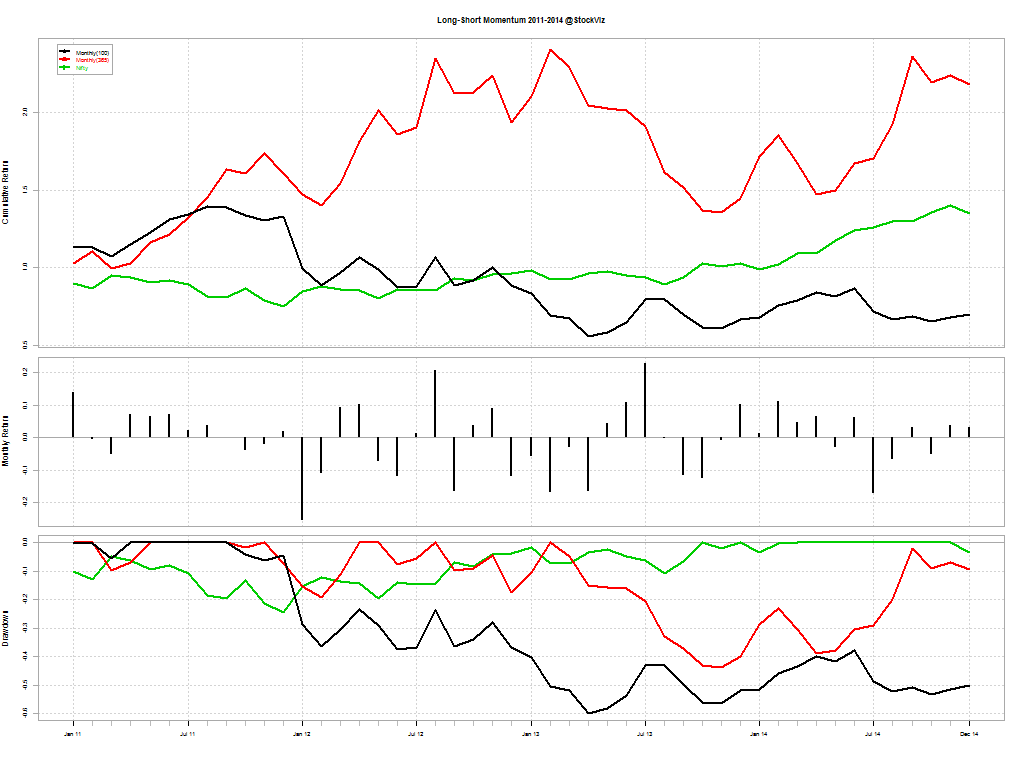 long-short-momentum.2011-2014