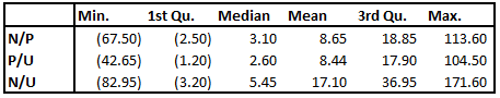 summary statistics