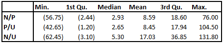 summary statistics