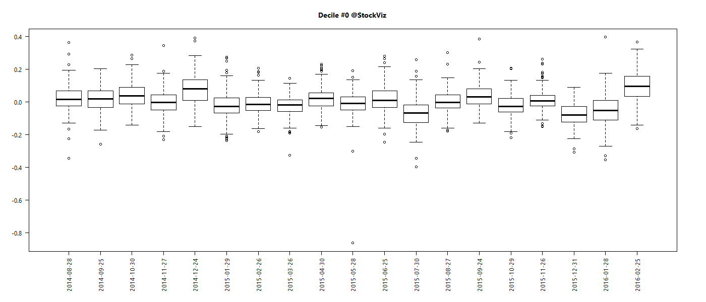 decile.distribution.0.2016-04-24