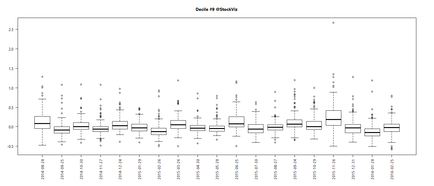 decile.distribution.9.2016-04-24