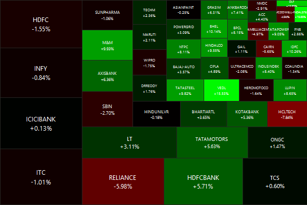 NIFTY 50.2016-03-31.2016-04-29