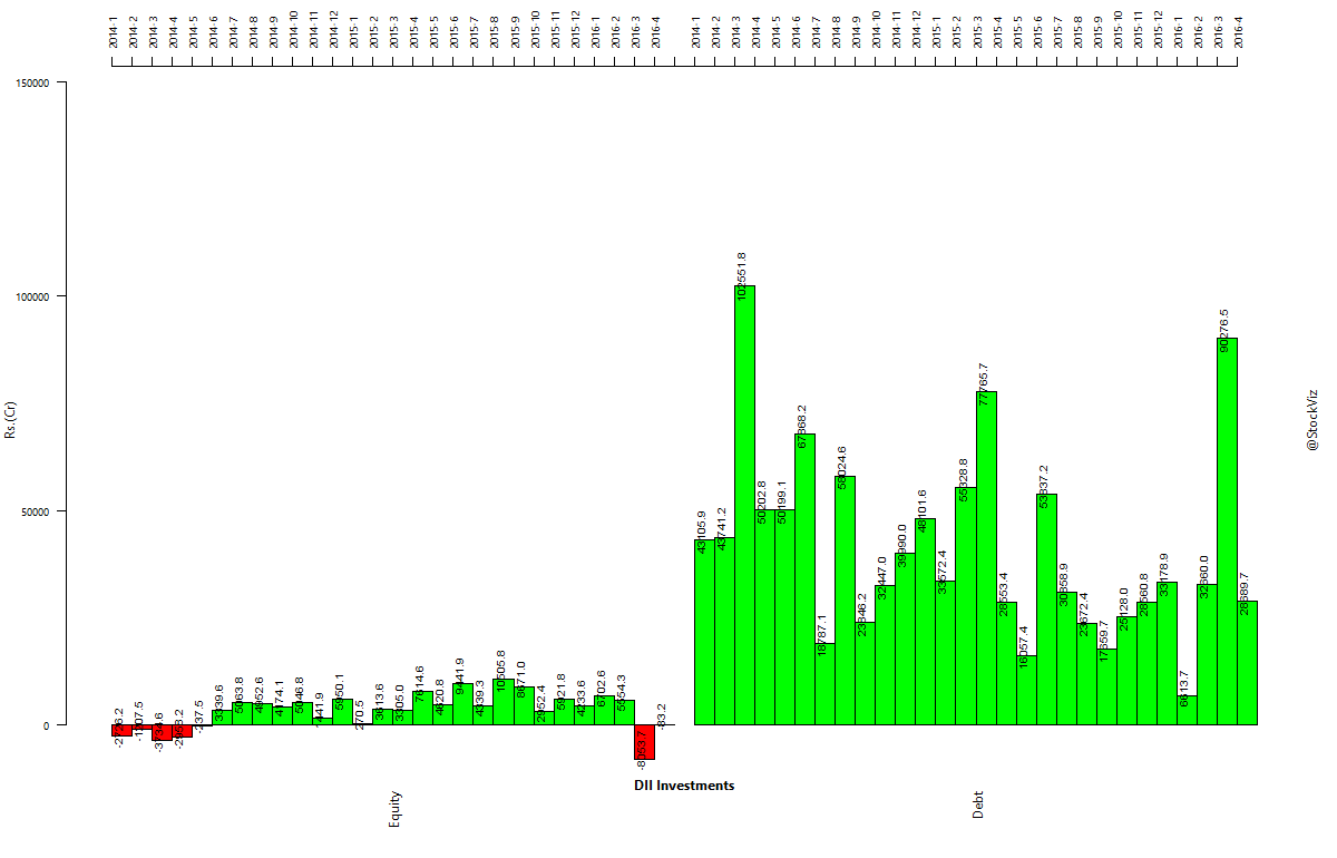 dii-investments.2014-01-01.2016-04-29