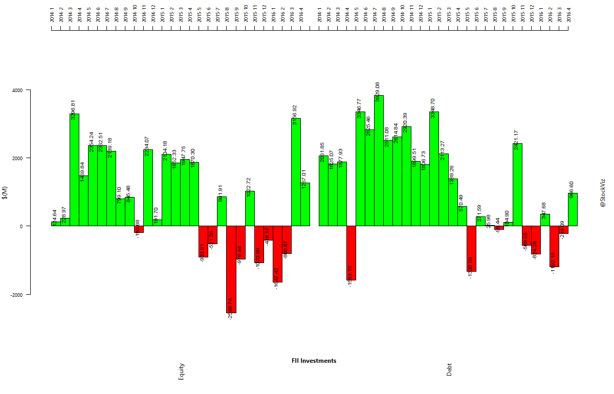 fii-investments.2014-01-01.2016-04-29