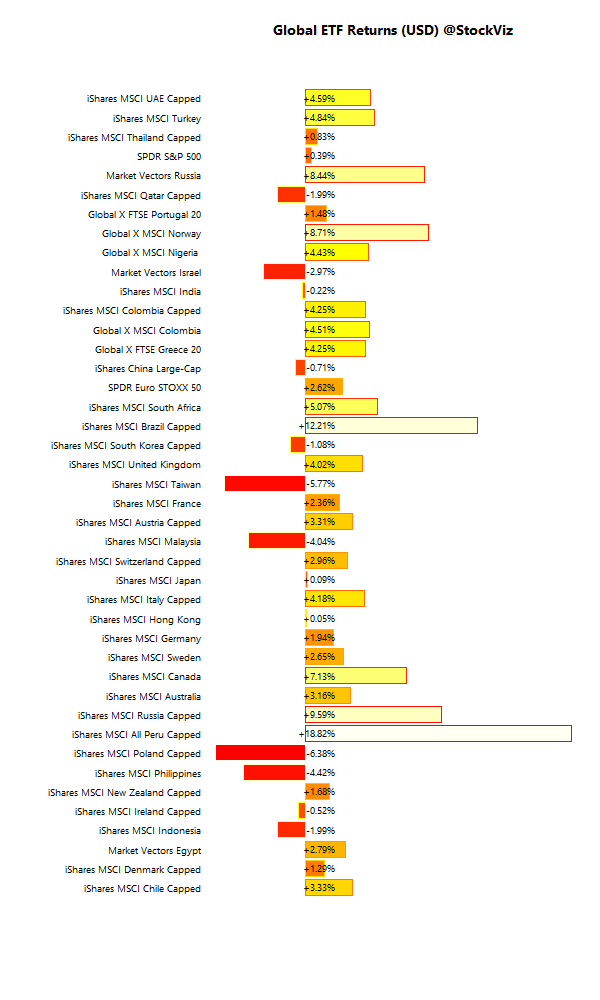 global.etf.performance.2016-03-31.2016-04-29