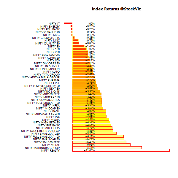 index.performance.2016-03-31.2016-04-29