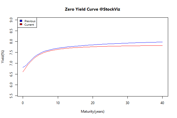 yieldCurve.2016-03-31.2016-04-29