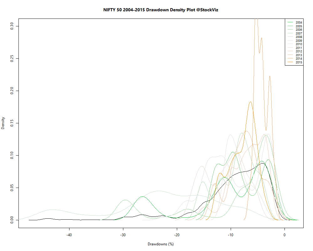 drawdown.density.NIFTY 50