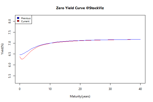 yieldcurve-2016-09-30-2016-10-28