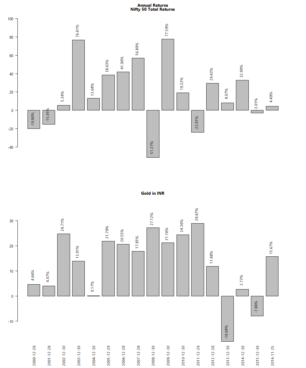 gold-inr-nifty