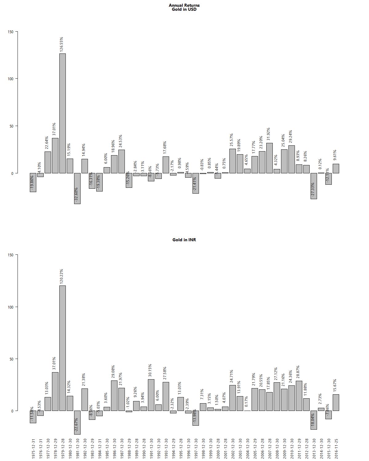 gold-inr-usd