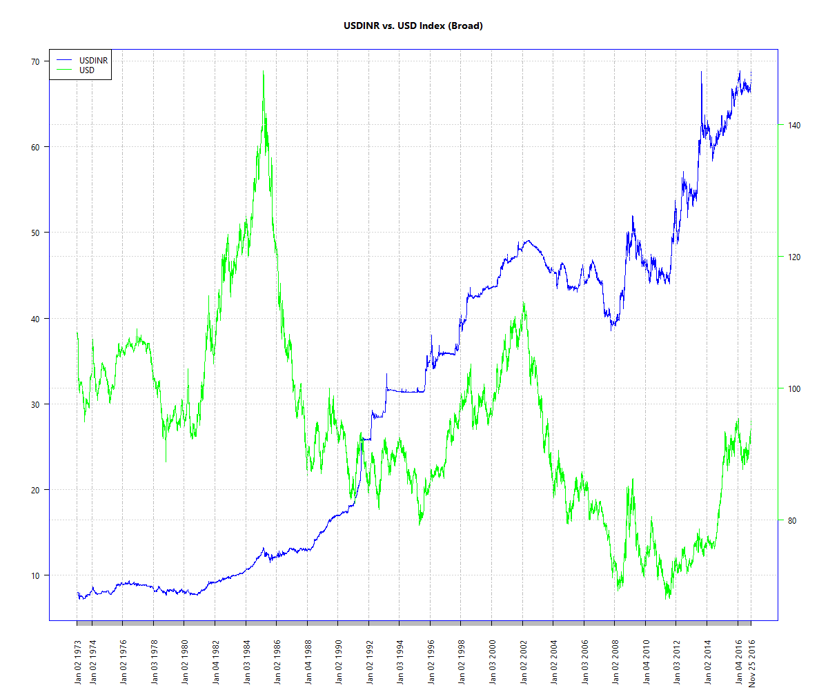 inr-usd