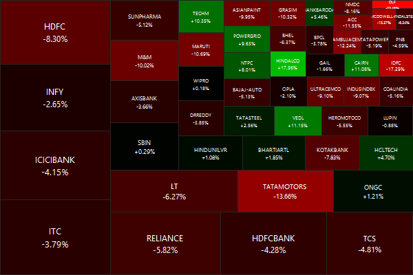 nifty-50-2016-10-28-2016-11-30