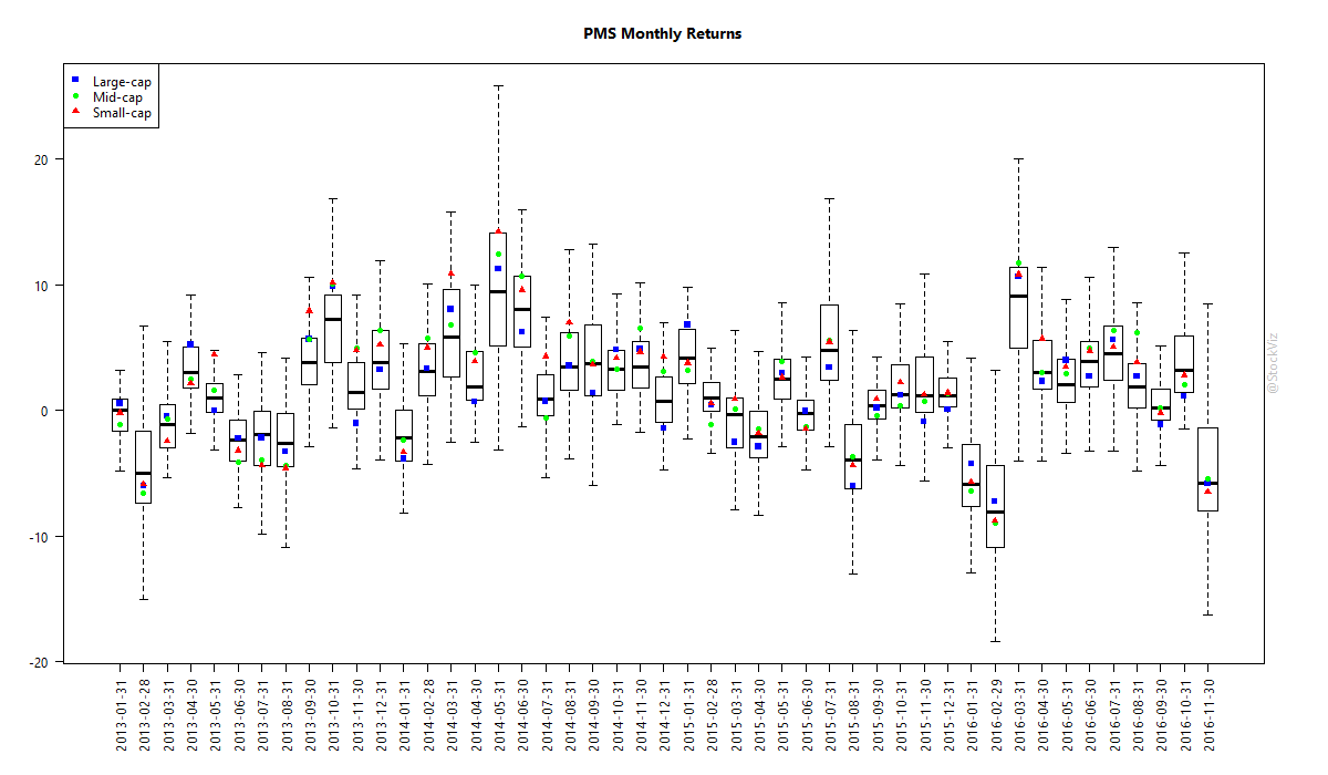 pms-monthly