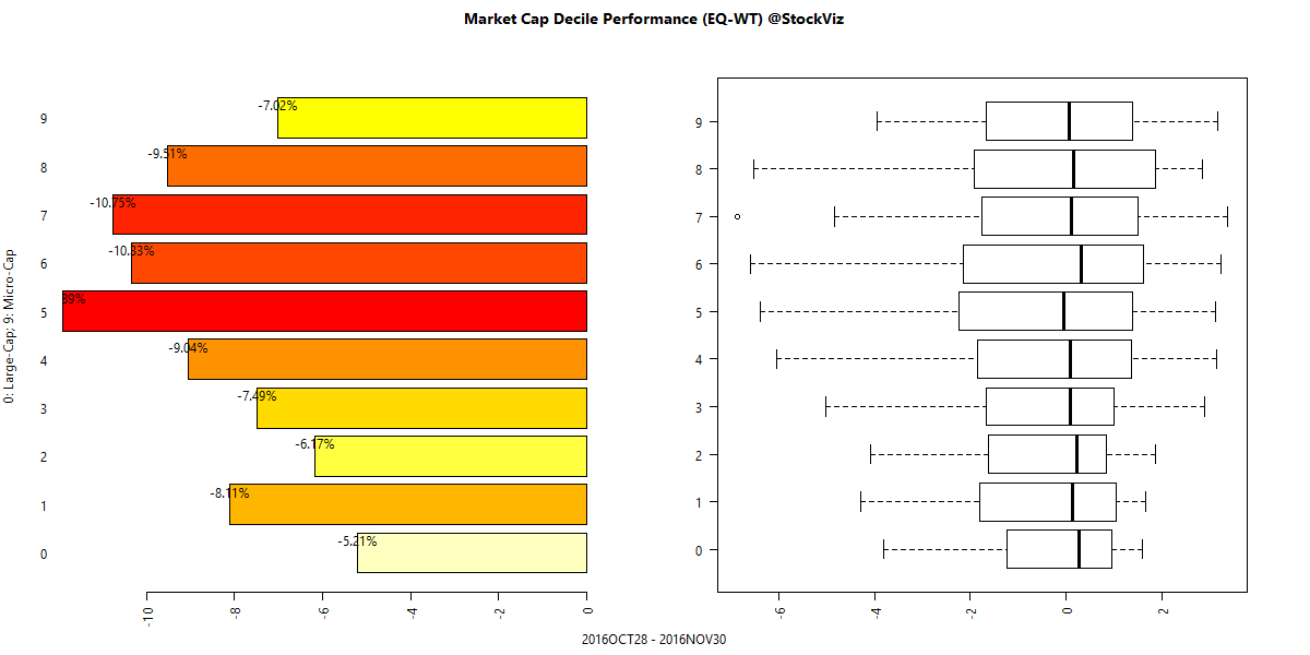 deciles-perf-2016-11-30