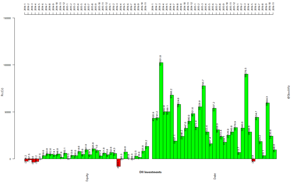 dii-investments-2014-01-01-2016-11-30