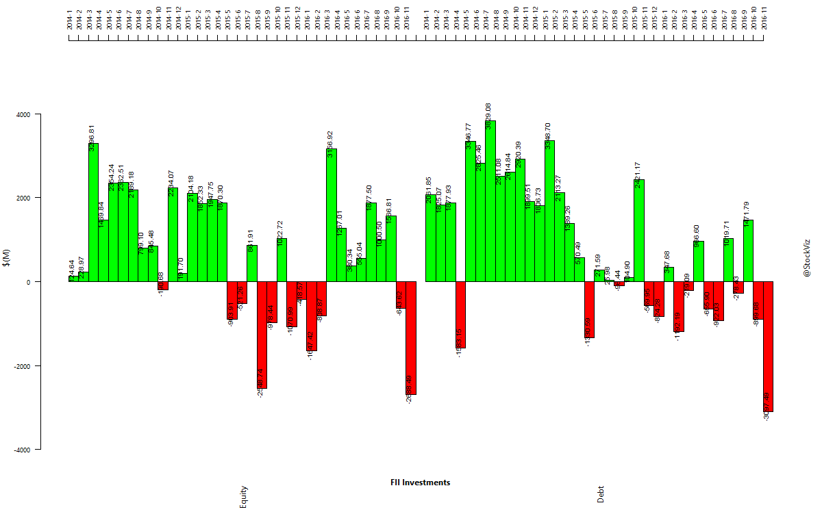 fii-investments-2014-01-01-2016-11-30