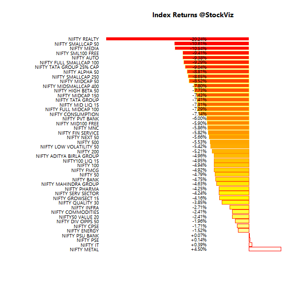 index-performance-2016-10-28-2016-11-30