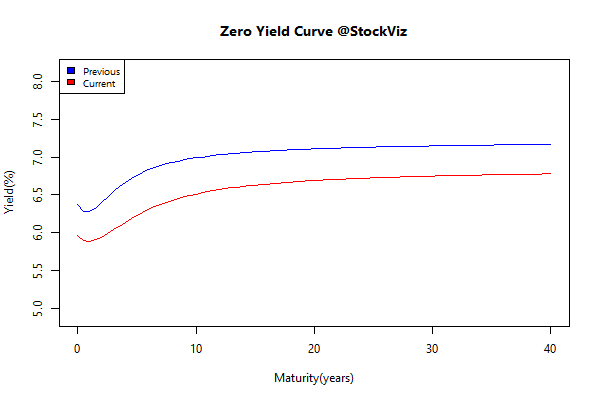 yieldcurve-2016-10-28-2016-11-30
