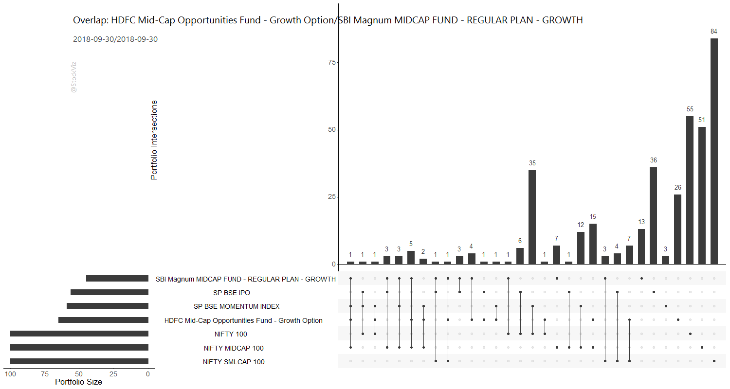 Mutual Fund Chart